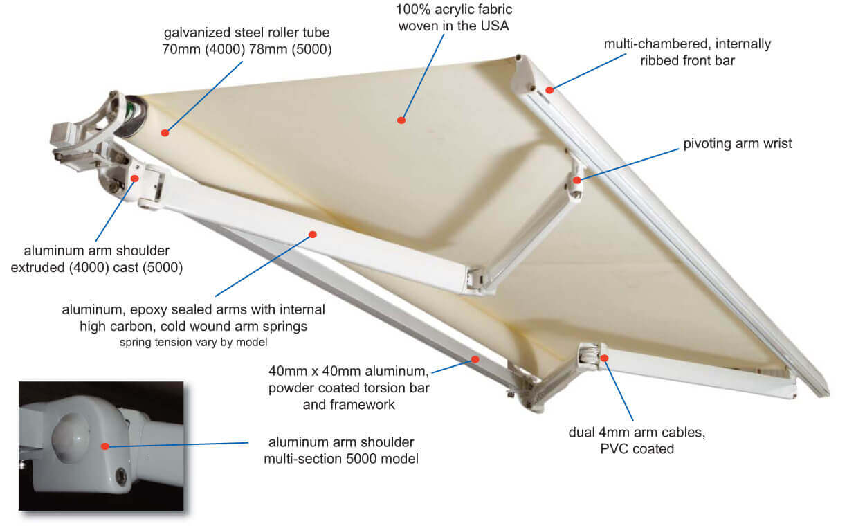 Awning product Features